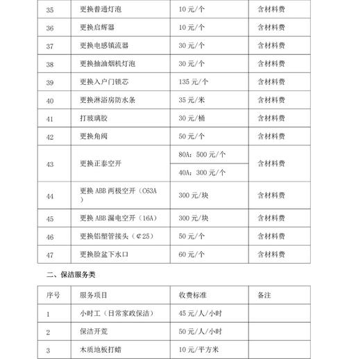 物业费收费标准_物业公司需要投资那些费用_物业管理费构成要素