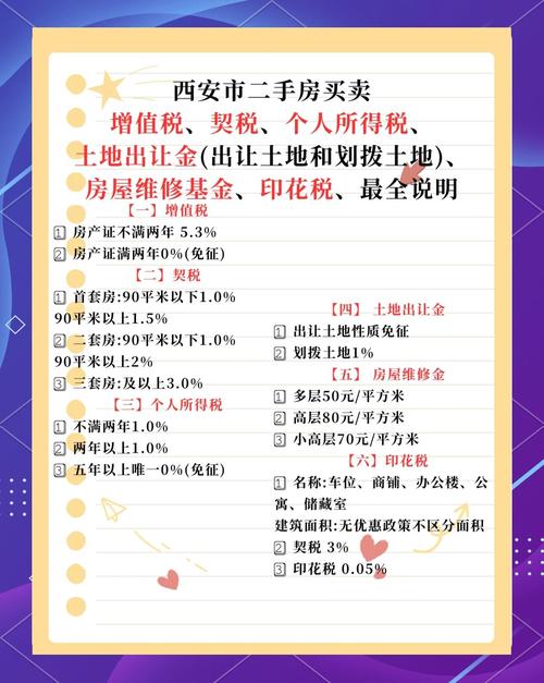 西安购房税费怎么算？一文详解房产交易税及买房应缴税费
