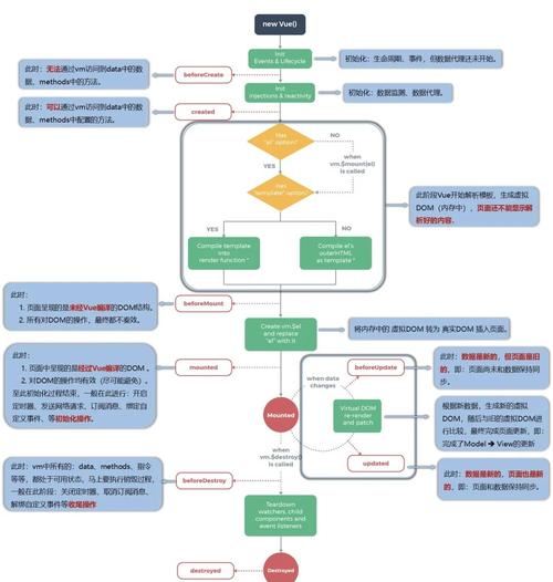 Vue 2.0 typescript 写法传值方式，你知道几种？