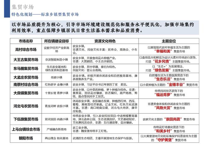 初级农产品收购服务规范讲解：地方标准更新要点全解析