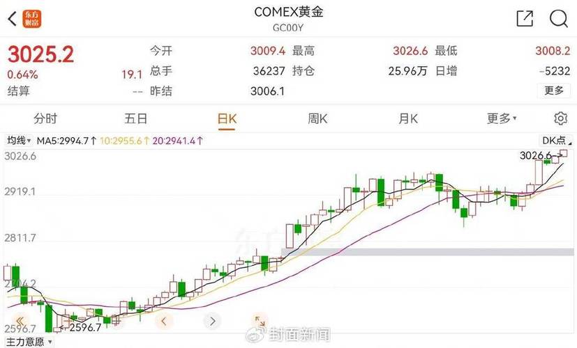 黄金价格暴跌原因_金价巨震分析_山东黄金股票诊股