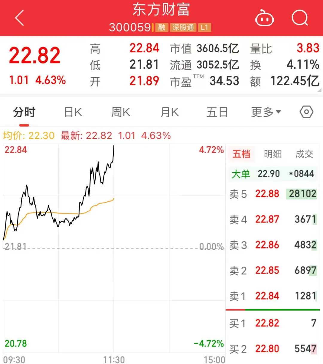 A股上午行情_国泰君安国际虚拟资产交易牌照_a股最有潜力的股票