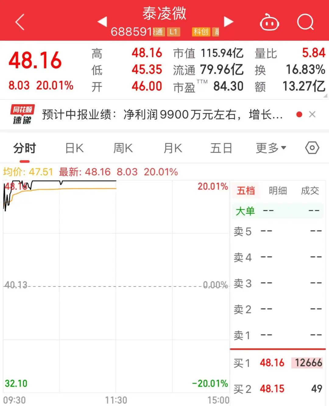 A股上午行情_a股最有潜力的股票_国泰君安国际虚拟资产交易牌照