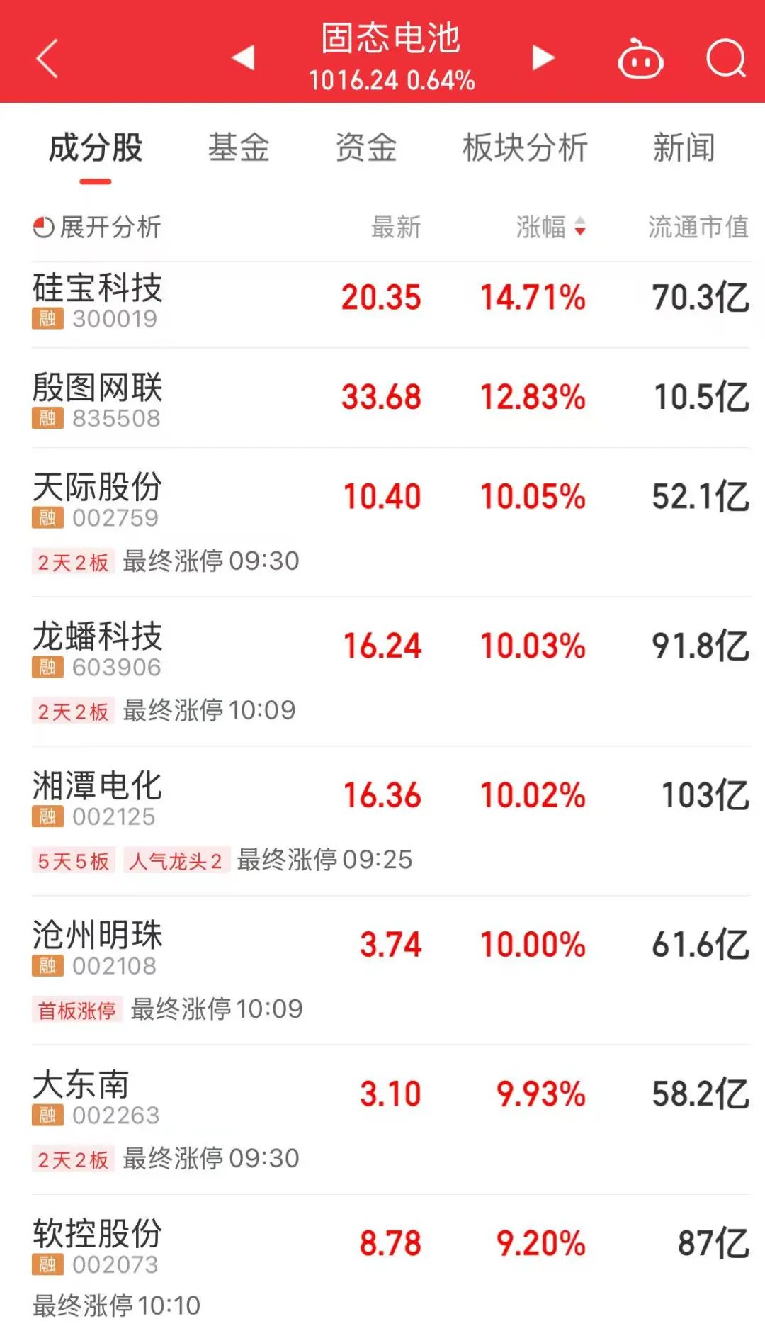 a股最有潜力的股票_国泰君安国际虚拟资产交易牌照_A股上午行情