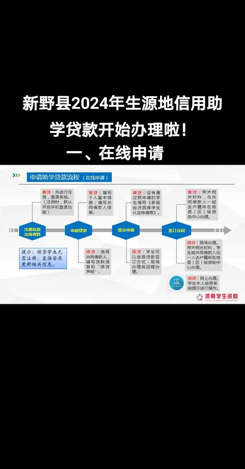新密市2024年度生源地信用助学贷款办理时间及地点公布