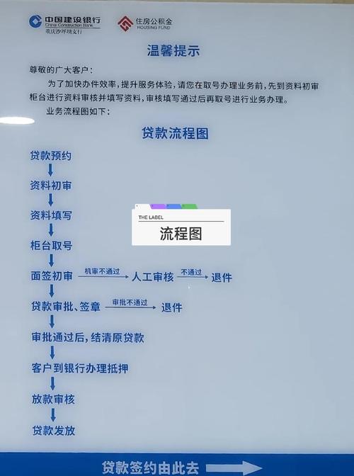 银行贷款流程及利息规定，含申请、签合同等详细步骤