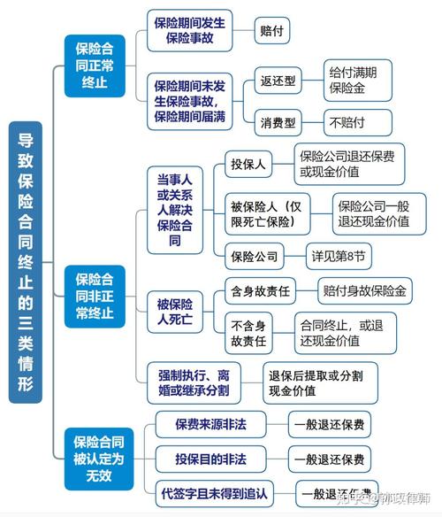 保险合同的履行、性质及履行原则相关内容介绍