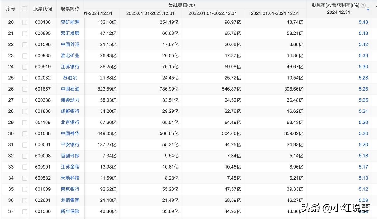 连续四年分红超5亿_A股高分红股票_a股最有潜力的股票
