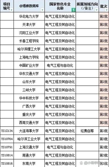 新疆电气工程及其自动化专业高校推荐_中国电力自动化排名_新疆电气工程及其自动化专业二本院校排名