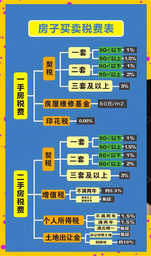二手房营改增 增值税对二手房交易影响 二手房交易税费计算_买房过户费怎么算2025