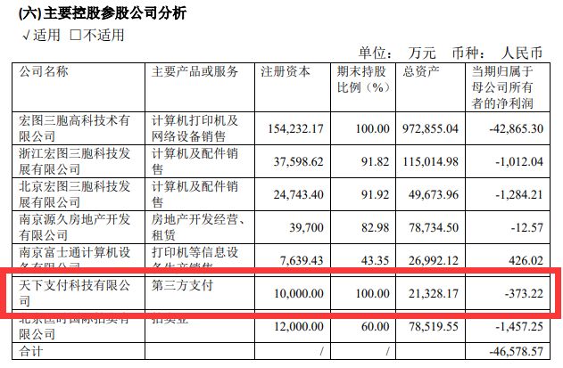 宏图高科2019年半年度报告：营收净利双降，金融服务业务受关注