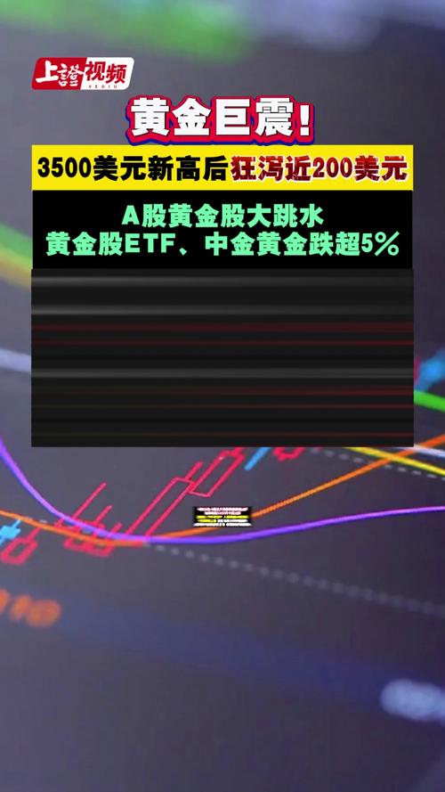 黄金股逆势创新高_山东黄金股票诊股_A股震荡调整
