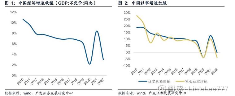 _ 二手车电商市场分析 _二手车业务员工资高吗