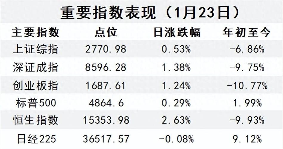 2015年3月20日证监会发布会：谈股市行情及相关情况？
