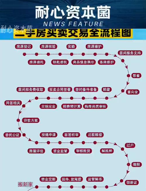 鞍山买二手房流程全知道！这些环节千万别疏忽