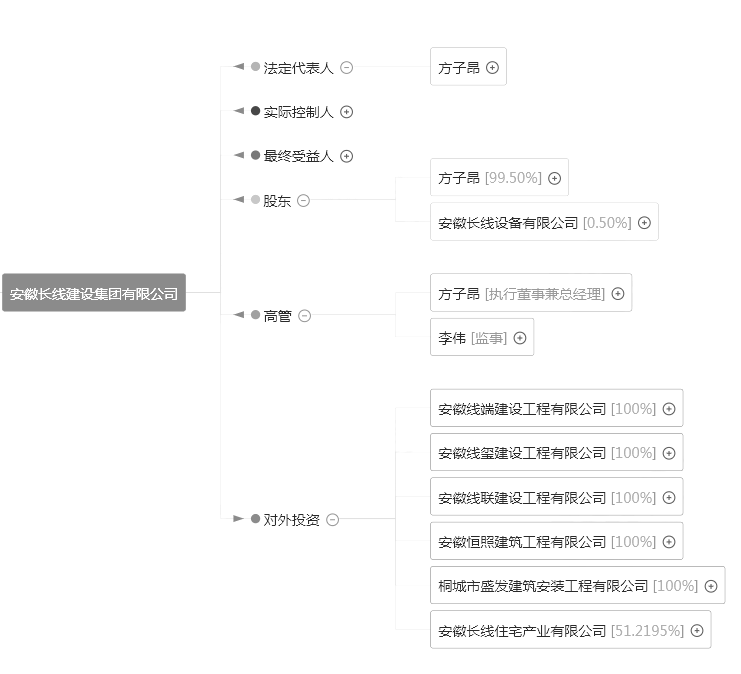 安徽省科技有限公司_安徽省网风网络科技有限责任公司_安徽省科技系统