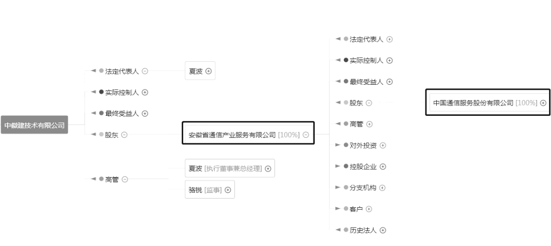 安徽省科技有限公司_安徽省网风网络科技有限责任公司_安徽省科技系统