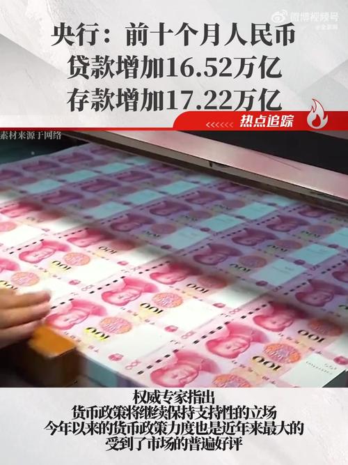 票据融资激增原因_贸易公司票据套利是否合法_人民币贷款增加