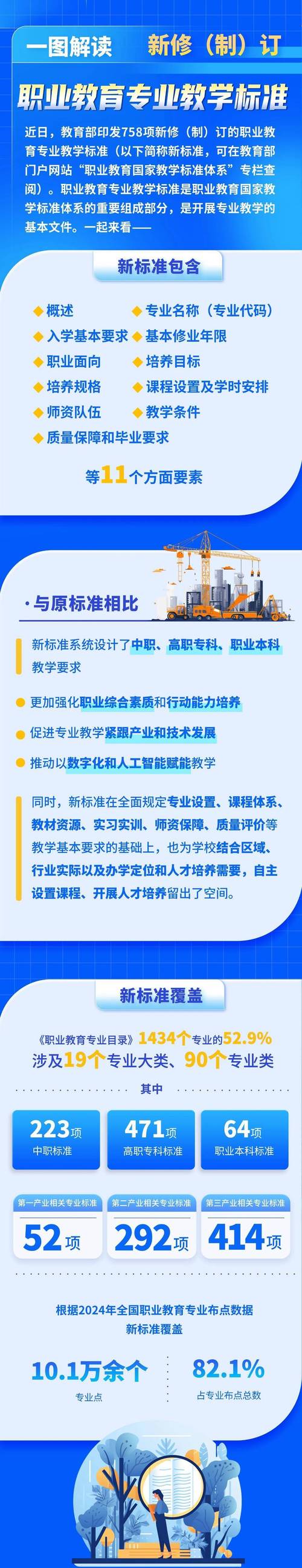 阜新市人民政府印发推进职业教育发展实施方案，12月18日起执行