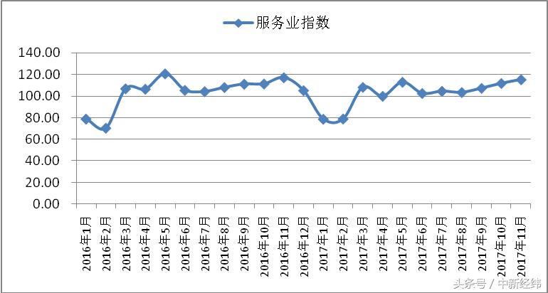 商务快件指数分析_物流指数是什么情况_中国快递物流指数