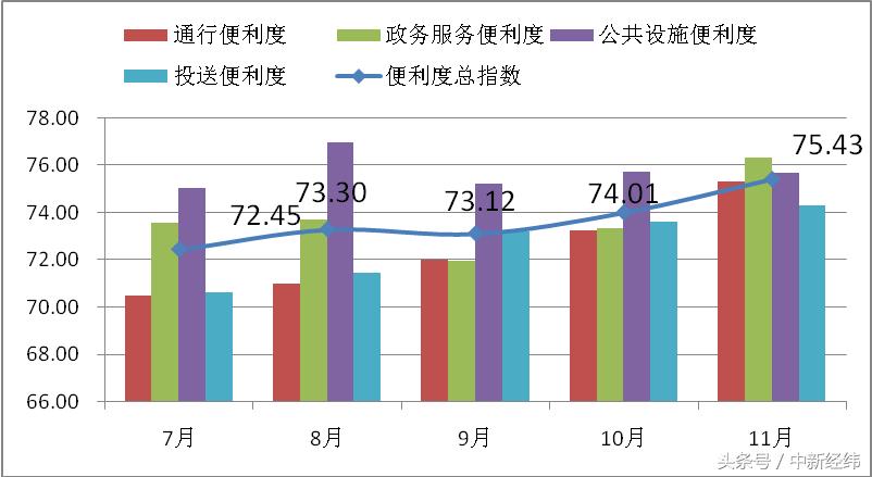 物流指数是什么情况_商务快件指数分析_中国快递物流指数