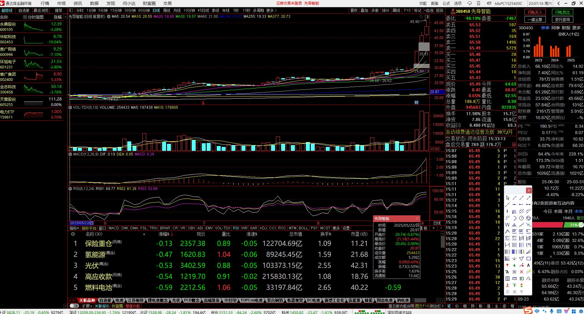 大量试盘特征分析_股票涨停前资金我有什么变化_如何判断个股启动前的信号