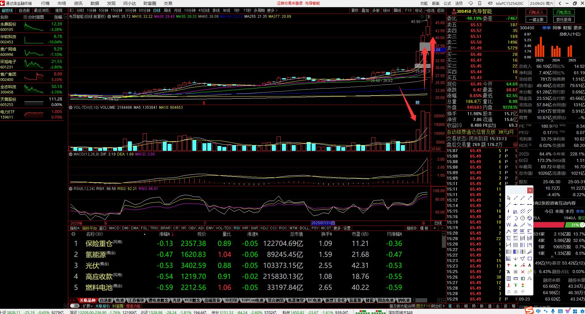 大量试盘特征分析_股票涨停前资金我有什么变化_如何判断个股启动前的信号