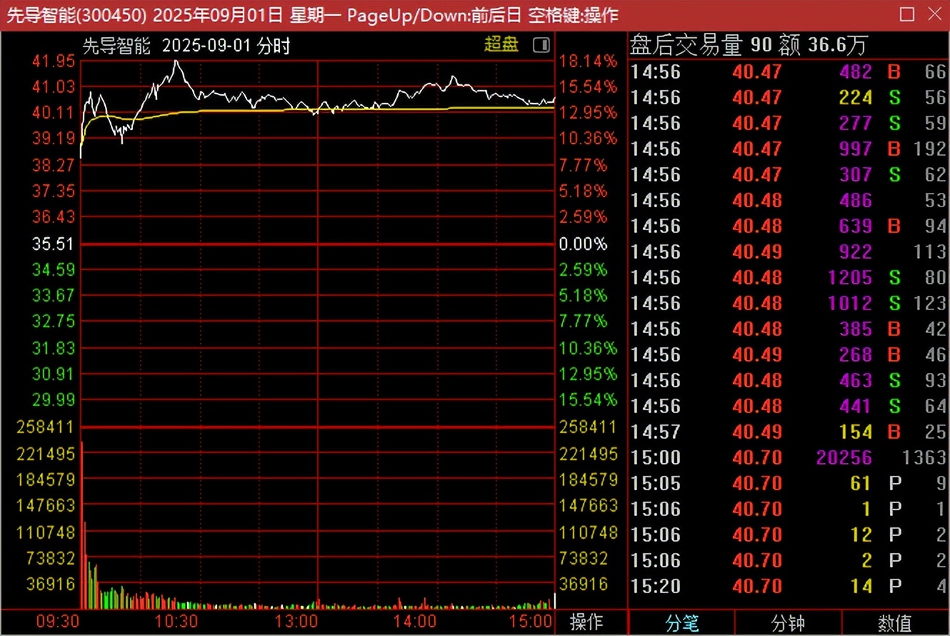 如何判断个股启动前的信号_股票涨停前资金我有什么变化_大量试盘特征分析