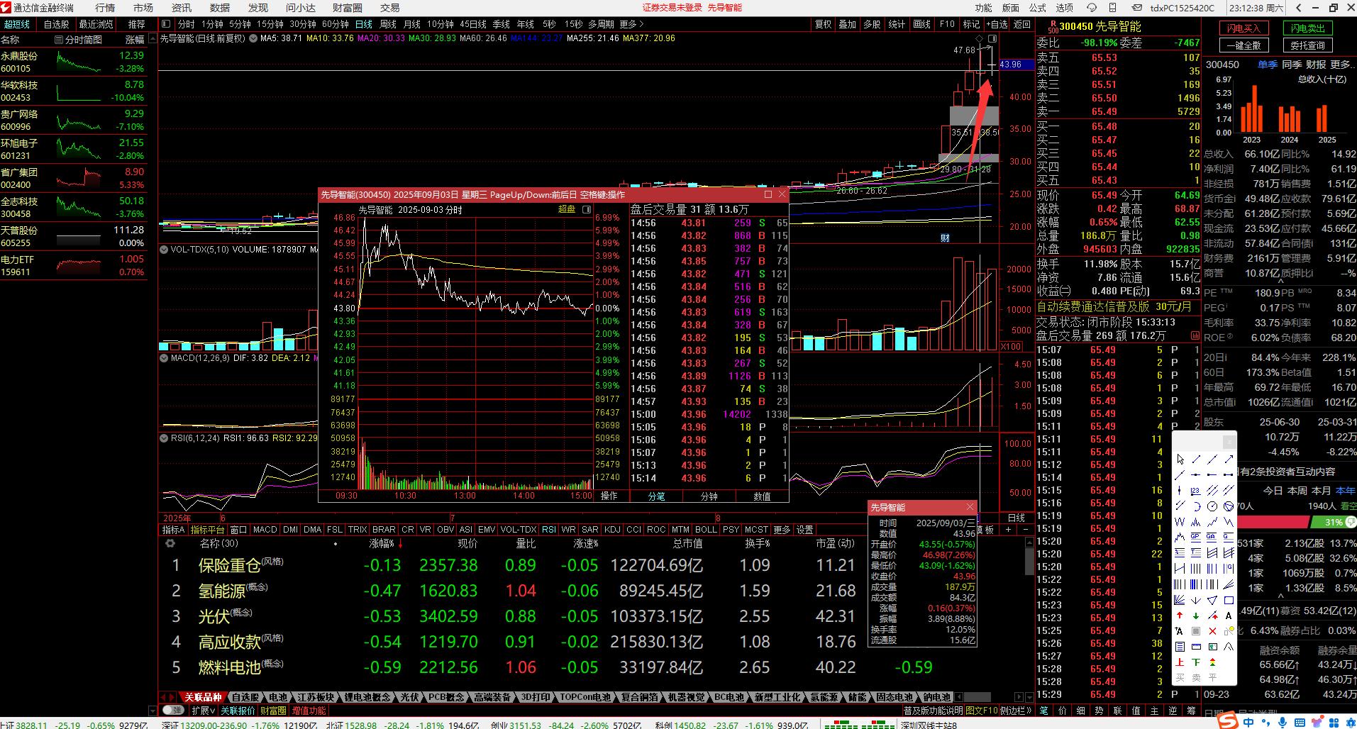 股票涨停前资金我有什么变化_大量试盘特征分析_如何判断个股启动前的信号