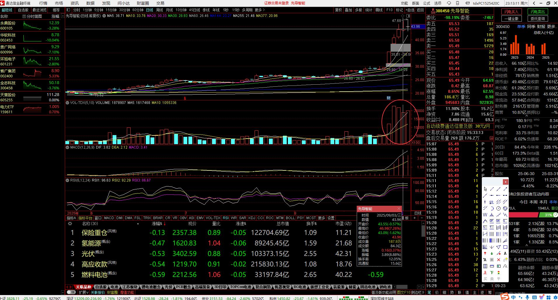如何判断个股启动前的信号_大量试盘特征分析_股票涨停前资金我有什么变化