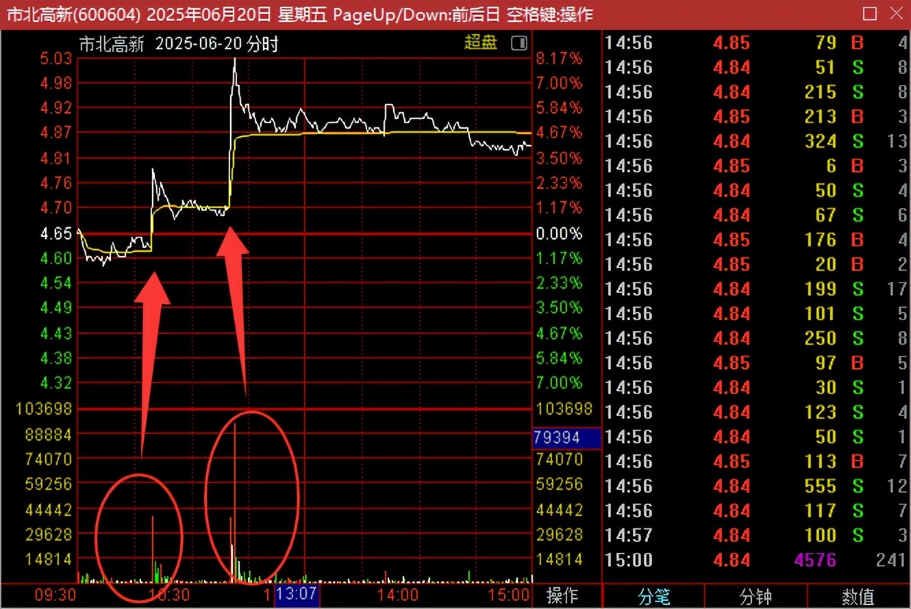 如何判断个股启动前的信号_股票涨停前资金我有什么变化_大量试盘特征分析