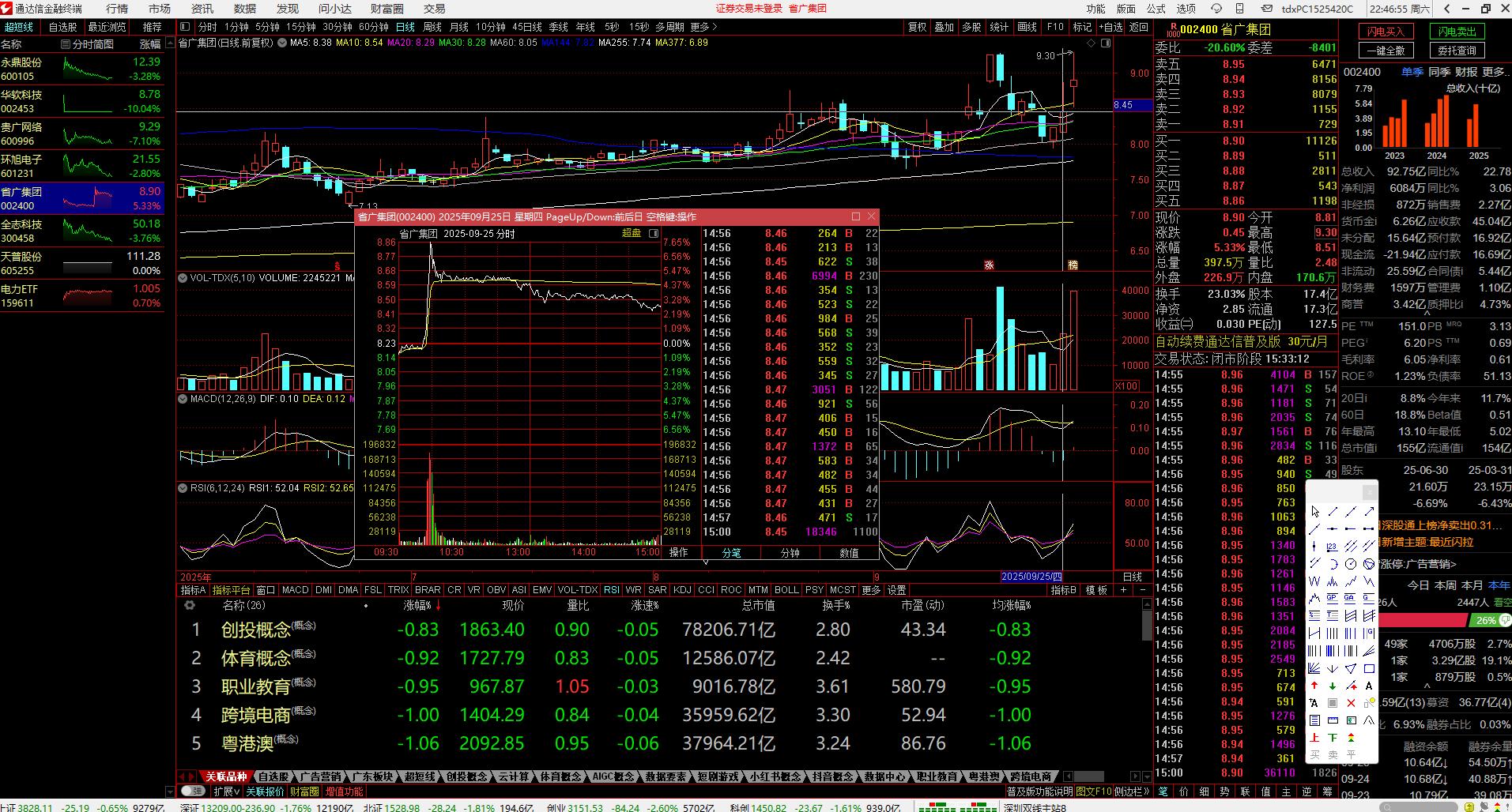 如何判断个股启动前的信号_大量试盘特征分析_股票涨停前资金我有什么变化