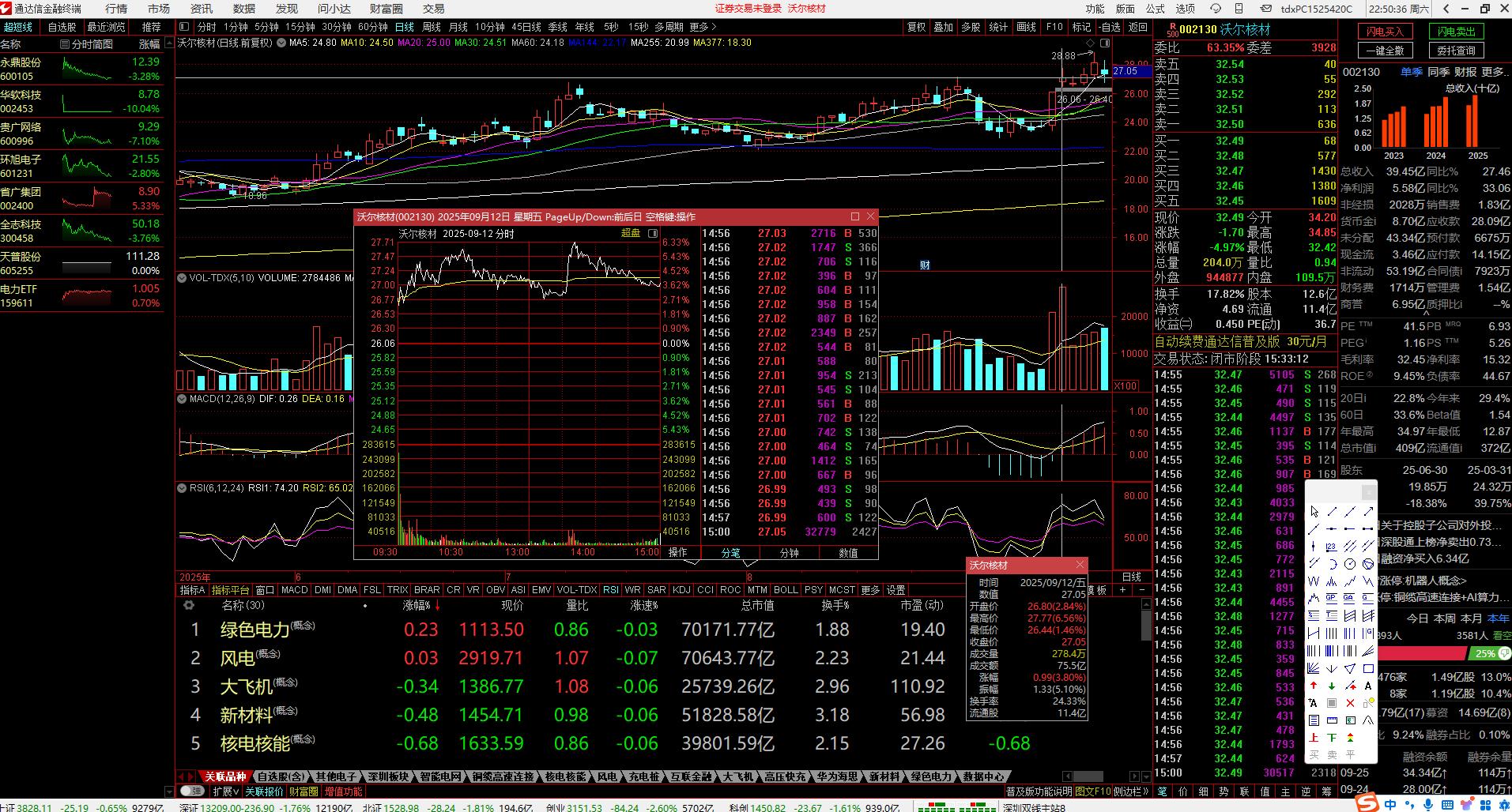 股票涨停前资金我有什么变化_如何判断个股启动前的信号_大量试盘特征分析
