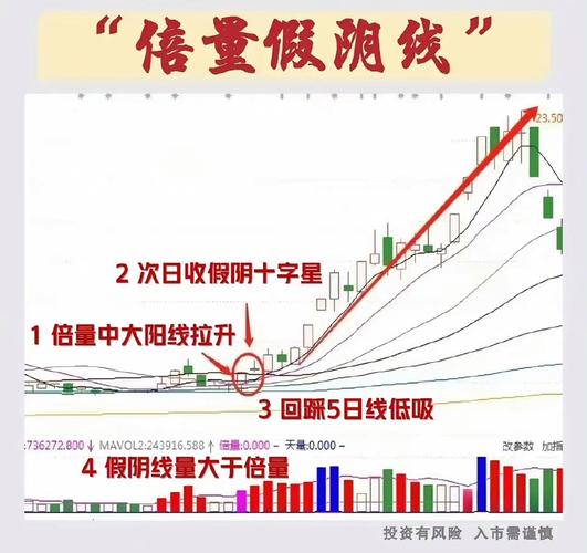 股票涨停前资金我有什么变化_如何判断个股启动前的信号_大量试盘特征分析