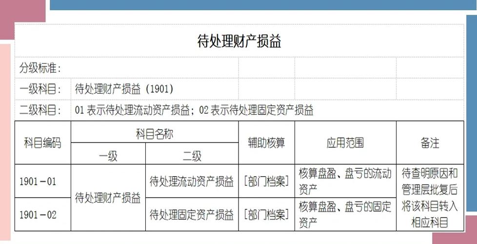 待处理财产损益科目是什么_待处理财产损益是什么科目_待处理财产损益账务处理方法