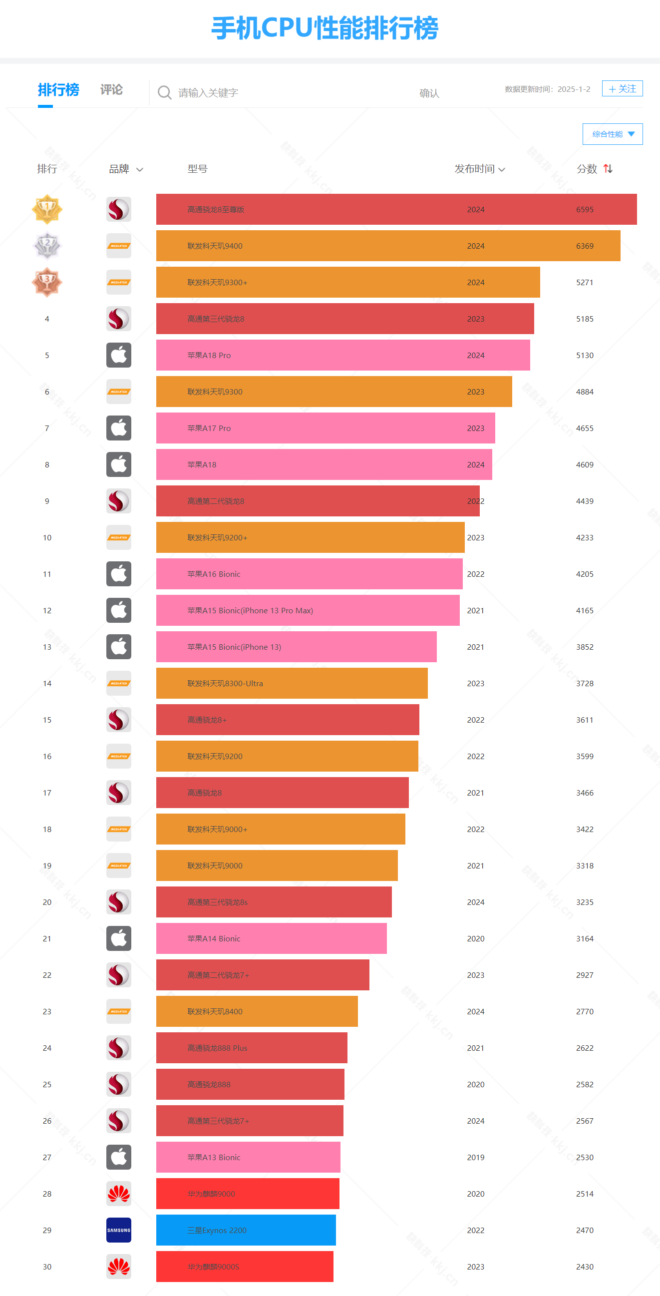 现在买股票合适吗_最新手机市场现状_各品牌在售机型