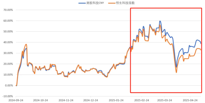 港交所要开通“科企专线” 加快科技和生物公司赴港上市