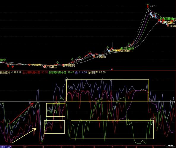 资金分析：主力连续减仓，股价逼近支撑位，平安何去何从？