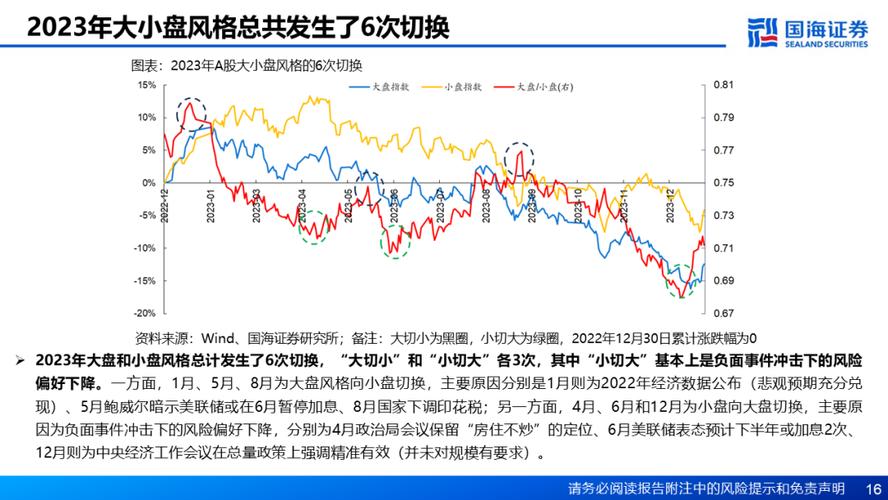 6月13日沪深两市行情及美国通胀对A股市场的影响分析