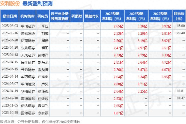 安徽安利合成革股份有限公司年报2025_聚氨酯复合材料应用领域_安利股份机构调研