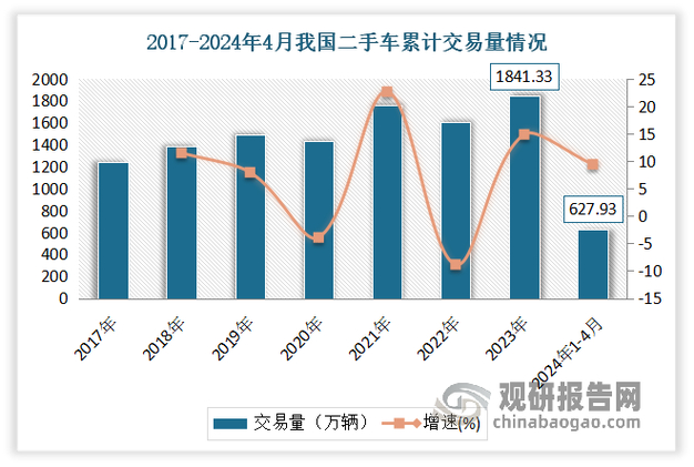 2018-2023年中国二手汽车市场分析与投资前景研究报告解读，二手汽车行业不容小觑