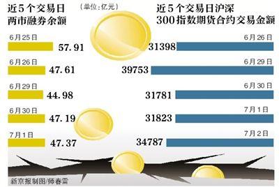 A股市场罕见走势影响超自身，做空工具渐多获利有门道？