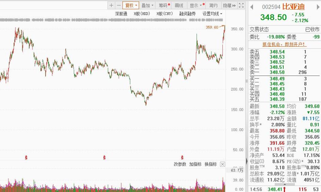 中国股票指数期货交易规定_A股市场做空操作_融券交易技巧
