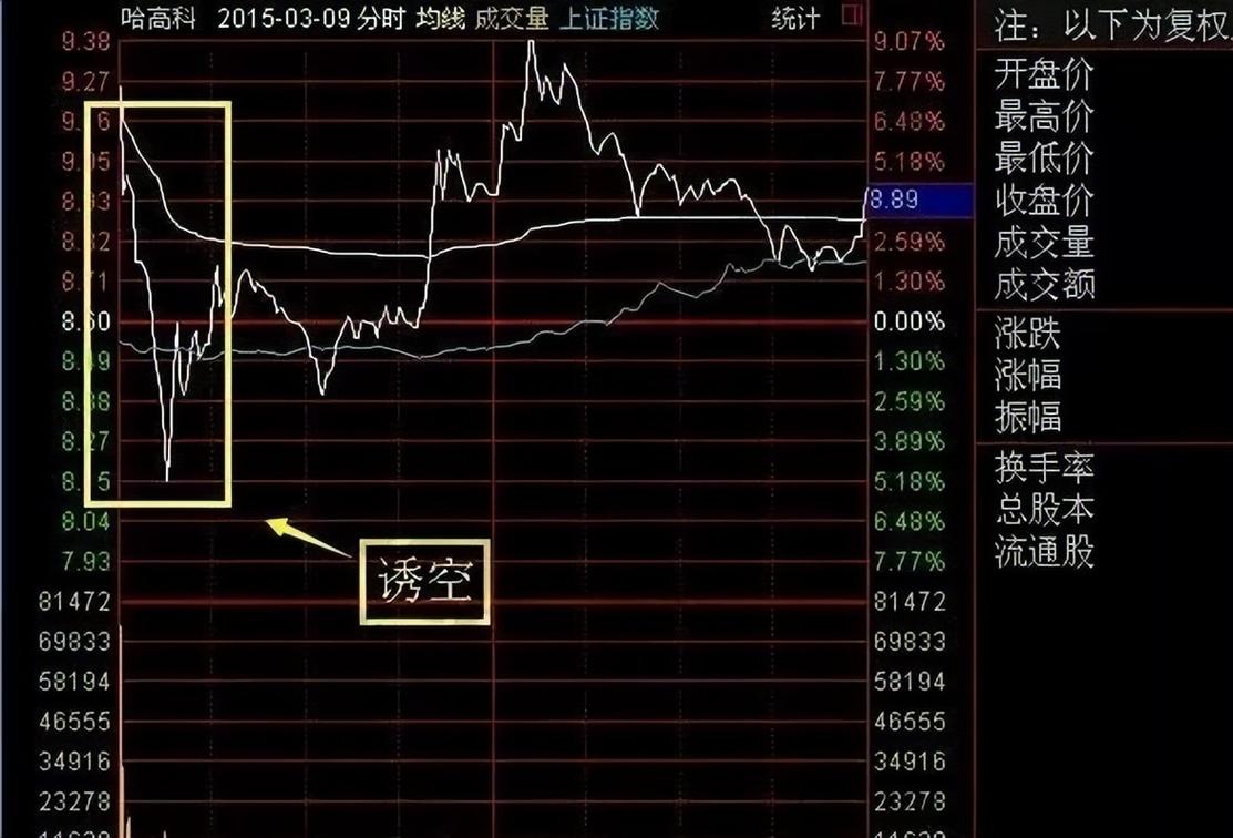 股票涨停前资金我有什么变化_涨停资金净流出_高位诱多资金流向分析