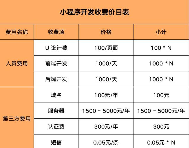 微信小程序移植到其他平台需要多少投入？技术成本、人力成本与长期维护全解析
