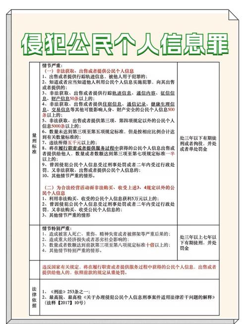 刑法规定的公民个人信息是啥？敏感与普通信息有何不同？