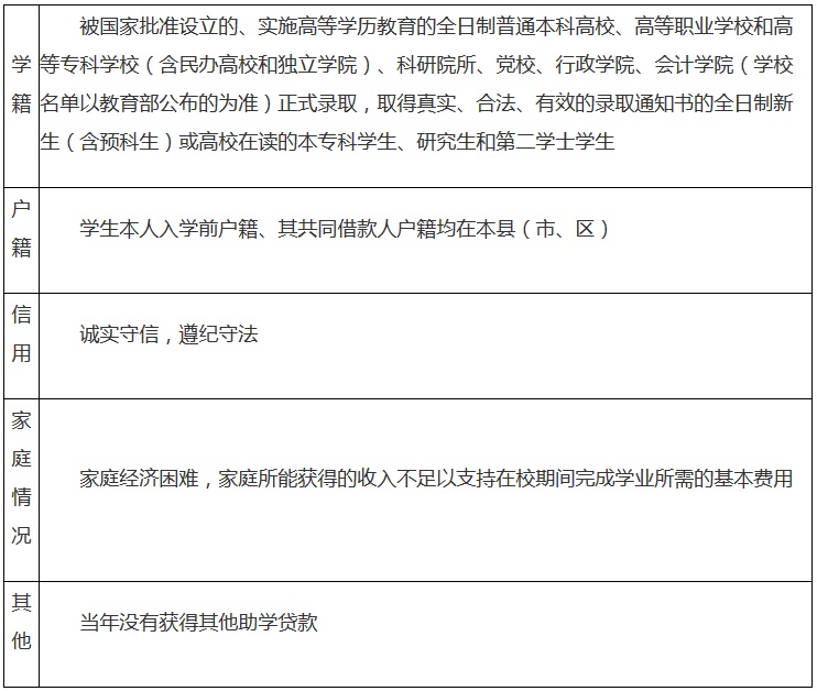 海南省生源地信用助学贷款_续贷远程办理流程_广西生源地续款贷款网址