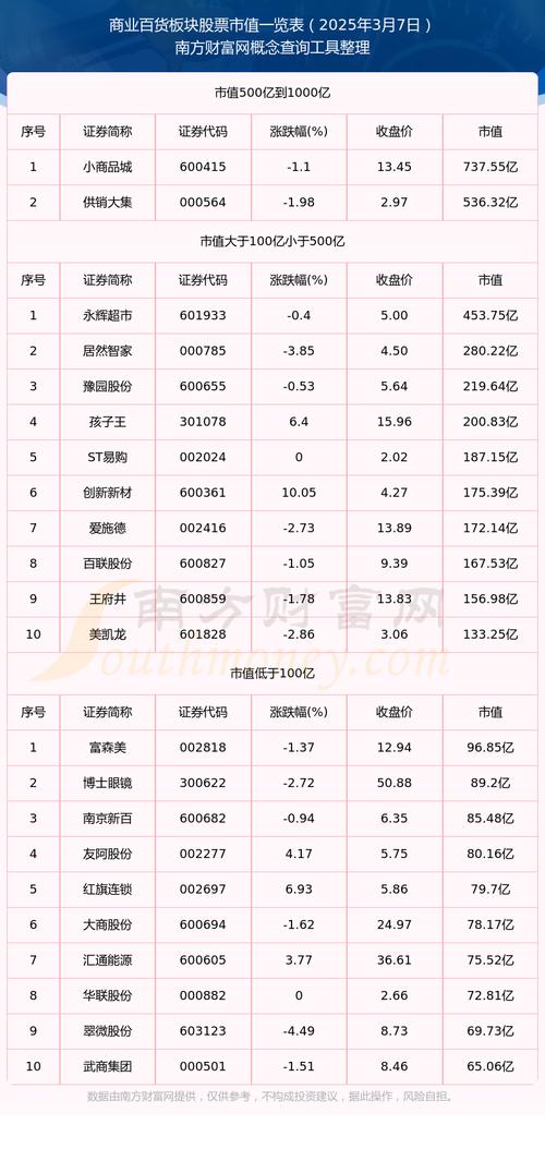 商业百货概念股龙头股 _合肥百货股票目标价_ 居然之家营业总收入 