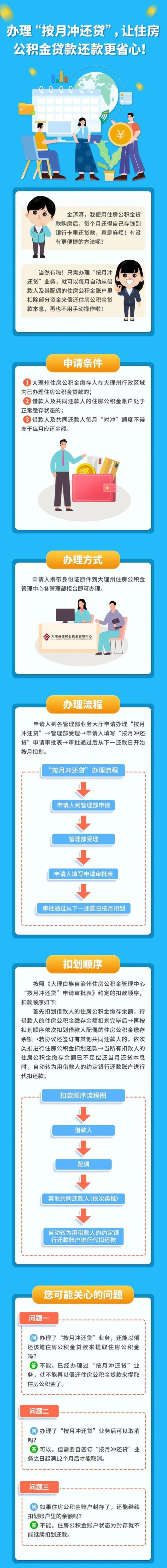消费贷款是什么？申请条件及流程你了解吗？