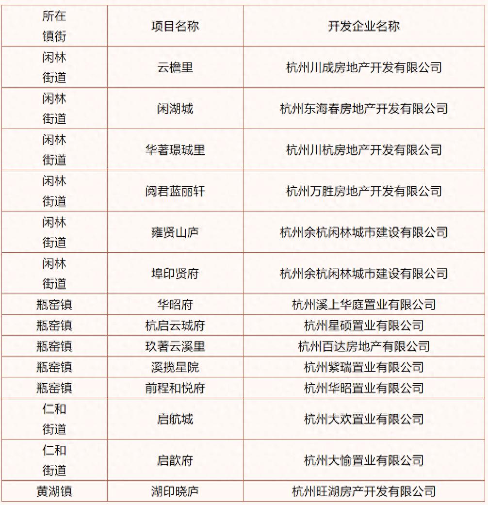 刚贷款的房子可以卖吗_余杭房产新政好房子建设_余杭公积金贷款政策